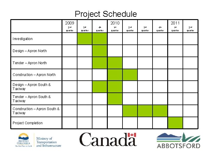 Project Schedule 2009 Investigation Design – Apron North Tender – Apron North Construction –