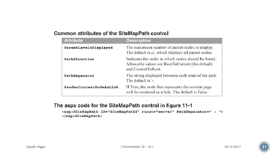 Rajath Nigam | Presentation ID – 19 | 10/12/2017 21 
