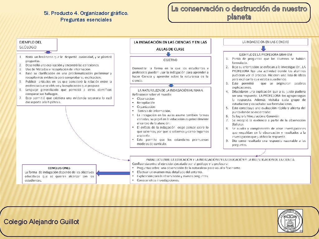 5 i. Producto 4. Organizador gráfico. Preguntas esenciales Colegio Alejandro Guillot La conservación o