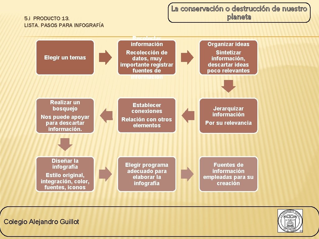 La conservación o destrucción de nuestro planeta 5. i PRODUCTO 13. LISTA. PASOS PARA