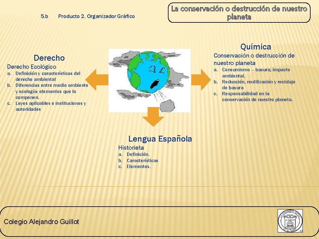 5. b Producto 2. Organizador Gráfico La conservación o destrucción de nuestro planeta Química