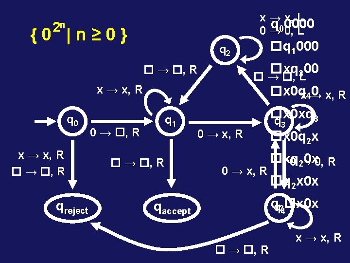 x → x, L q 0000 0 → 00, L 2 n {0 |n≥