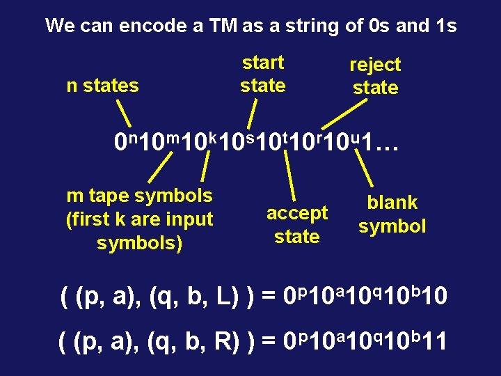 We can encode a TM as a string of 0 s and 1 s