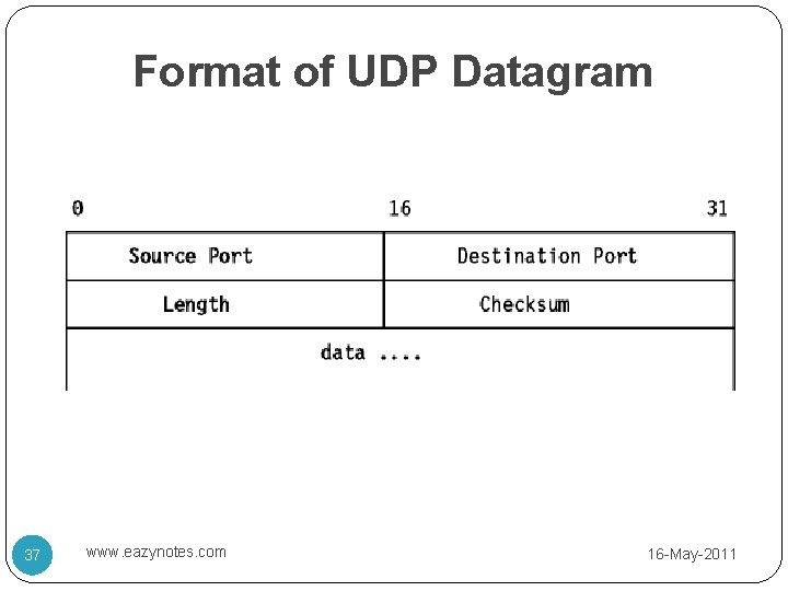 Format of UDP Datagram 37 www. eazynotes. com 16 -May-2011 