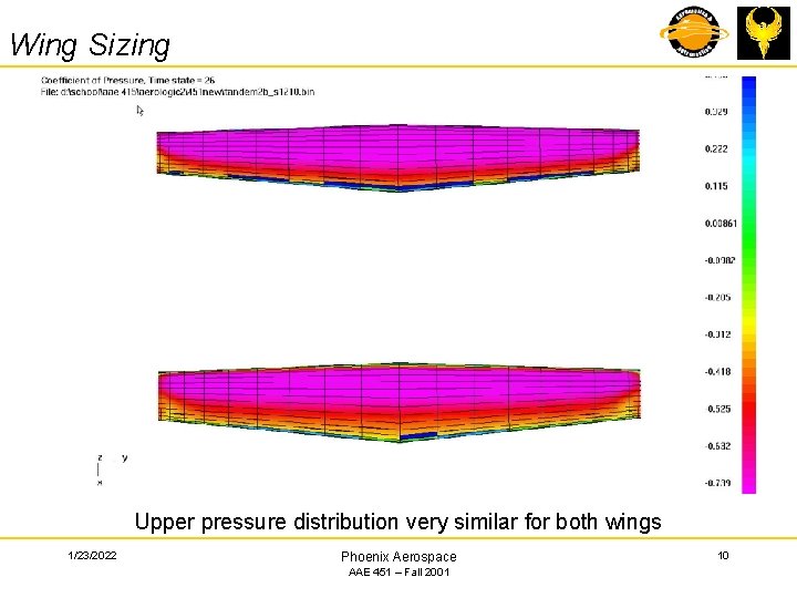 Wing Sizing Upper pressure distribution very similar for both wings 1/23/2022 Phoenix Aerospace AAE