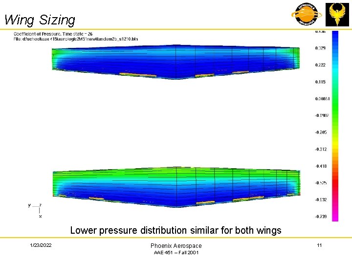 Wing Sizing Lower pressure distribution similar for both wings 1/23/2022 Phoenix Aerospace AAE 451