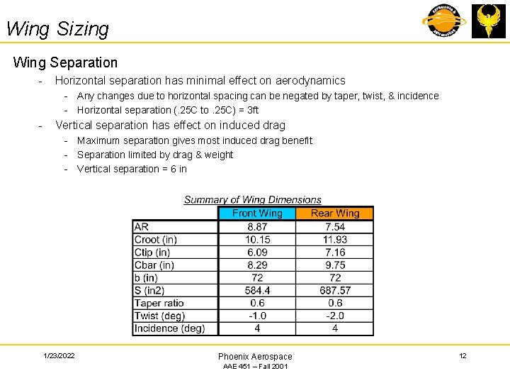 Wing Sizing Wing Separation - Horizontal separation has minimal effect on aerodynamics - Any