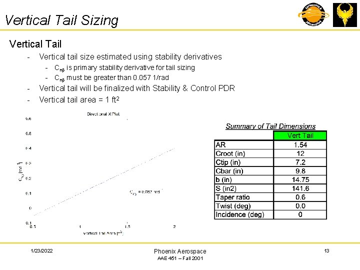 Vertical Tail Sizing Vertical Tail - Vertical tail size estimated using stability derivatives -