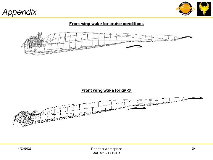 Appendix Front wing wake for cruise conditions Front wing wake for a=-3 o 1/23/2022