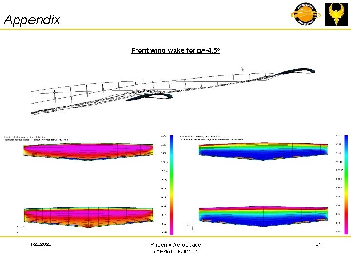 Appendix Front wing wake for a=-4. 5 o 1/23/2022 Phoenix Aerospace AAE 451 –