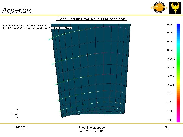 Appendix Front wing tip flowfield (cruise condition) 1/23/2022 Phoenix Aerospace AAE 451 – Fall