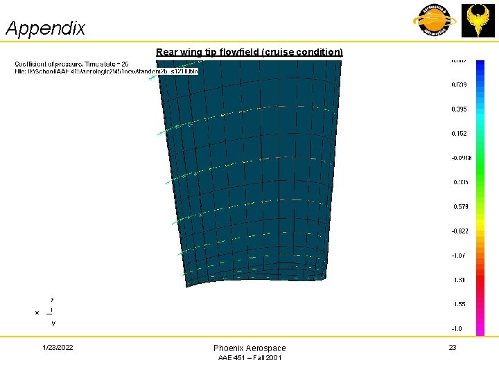 Appendix Rear wing tip flowfield (cruise condition) 1/23/2022 Phoenix Aerospace AAE 451 – Fall