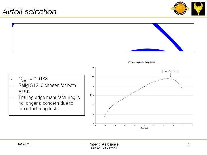 Airfoil selection - Cdmin = 0. 0138 Selig S 1210 chosen for both wings