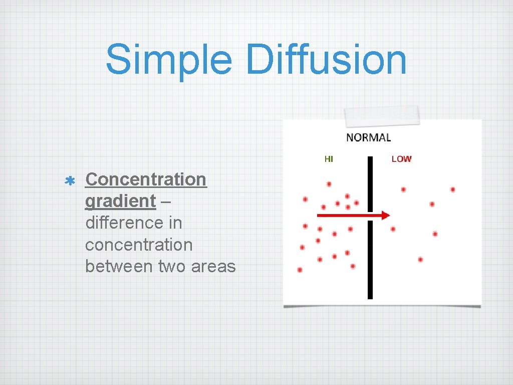 Simple Diffusion Concentration gradient – difference in concentration between two areas 