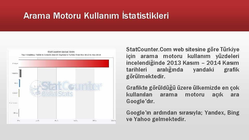 Arama Motoru Kullanım İstatistikleri Stat. Counter. Com web sitesine göre Türkiye için arama motoru