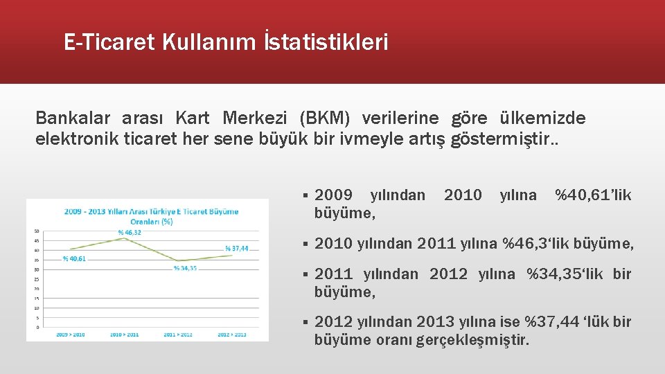 E-Ticaret Kullanım İstatistikleri Bankalar arası Kart Merkezi (BKM) verilerine göre ülkemizde elektronik ticaret her