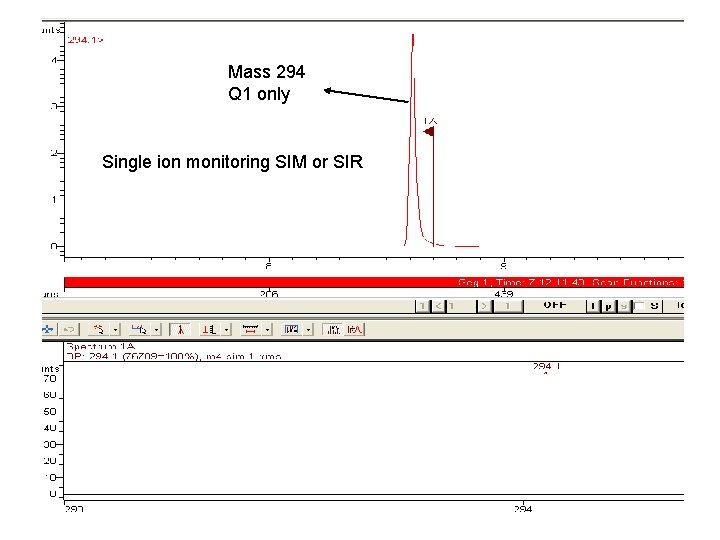 Mass 294 Q 1 only Single ion monitoring SIM or SIR 