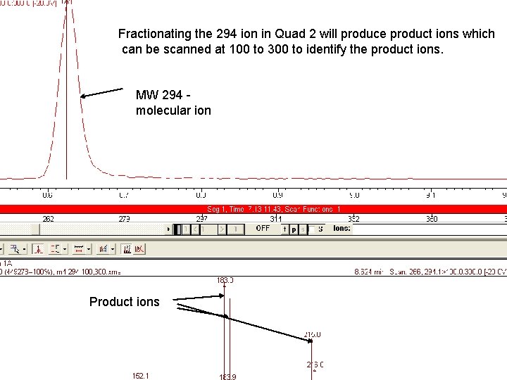 Fractionating the 294 ion in Quad 2 will produce product ions which can be