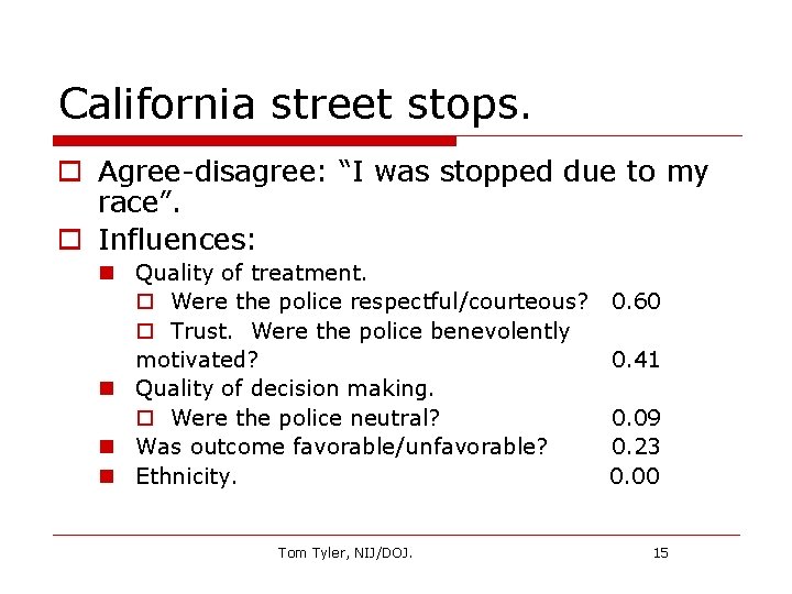 California street stops. o Agree-disagree: “I was stopped due to my race”. o Influences: