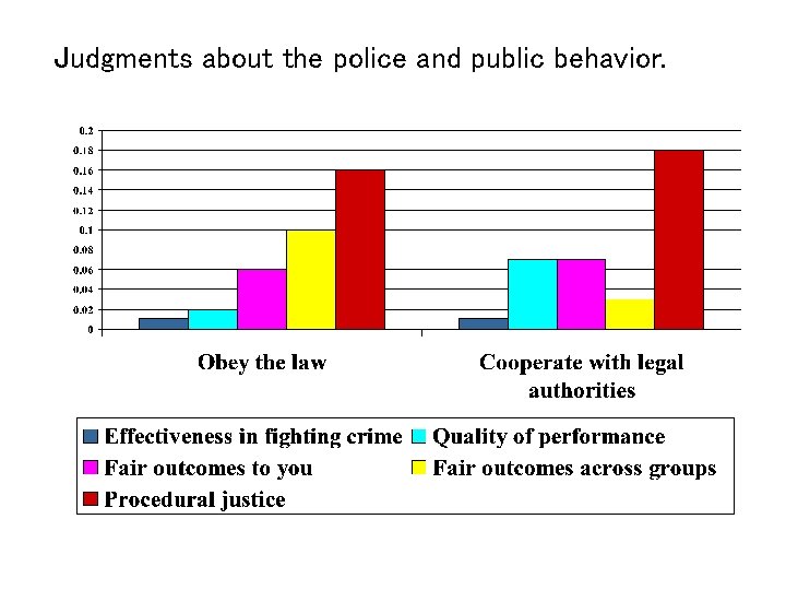 Judgments about the police and public behavior. 