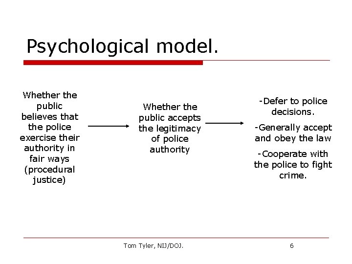 Psychological model. Whether the public believes that the police exercise their authority in fair