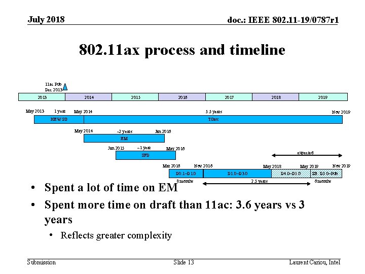 July 2018 doc. : IEEE 802. 11 -19/0787 r 1 802. 11 ax process