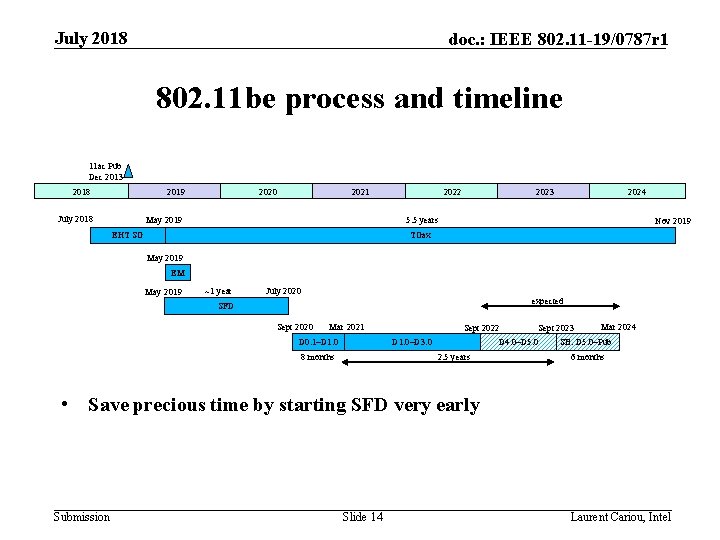 July 2018 doc. : IEEE 802. 11 -19/0787 r 1 802. 11 be process July 2018 doc. : IEEE 802. 11 -19/0787 r 1 802. 11 be process