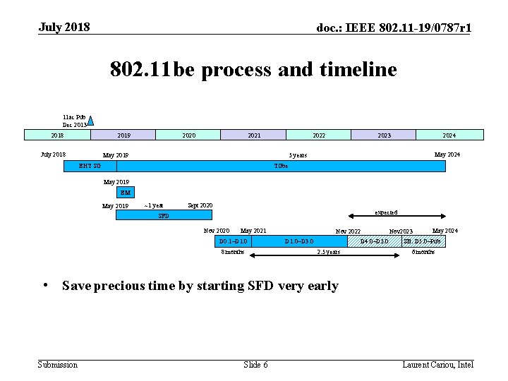 July 2018 doc. : IEEE 802. 11 -19/0787 r 1 802. 11 be process