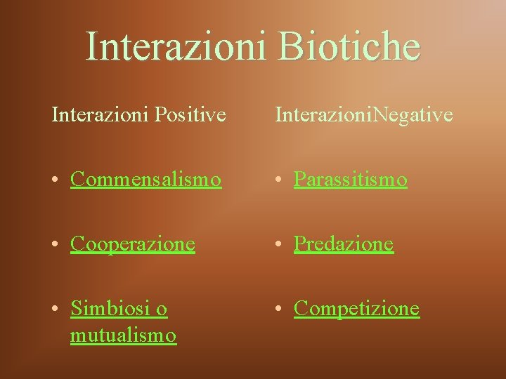 Interazioni Biotiche Interazioni Positive Interazioni. Negative • Commensalismo • Parassitismo • Cooperazione • Predazione