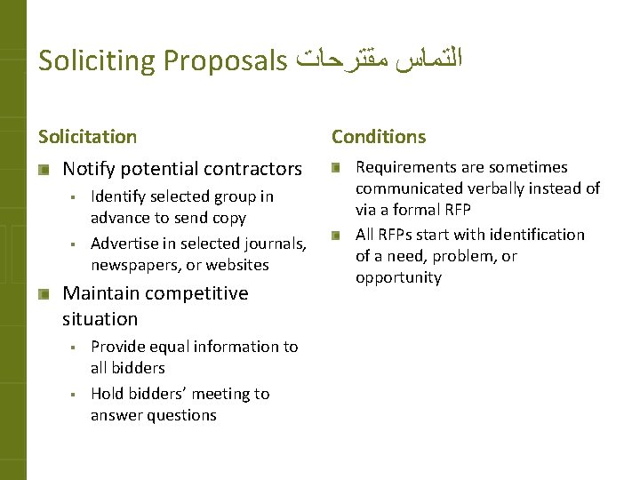 Soliciting Proposals ﺍﻟﺘﻤﺎﺱ ﻣﻘﺘﺮﺣﺎﺕ Solicitation Notify potential contractors § § Identify selected group in