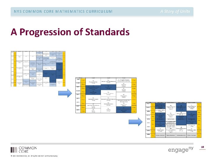 NYS COMMON CORE MATHEMATICS CURRICULUM A Story of Units A Progression of Standards 10 NYS COMMON CORE MATHEMATICS CURRICULUM A Story of Units A Progression of Standards 10