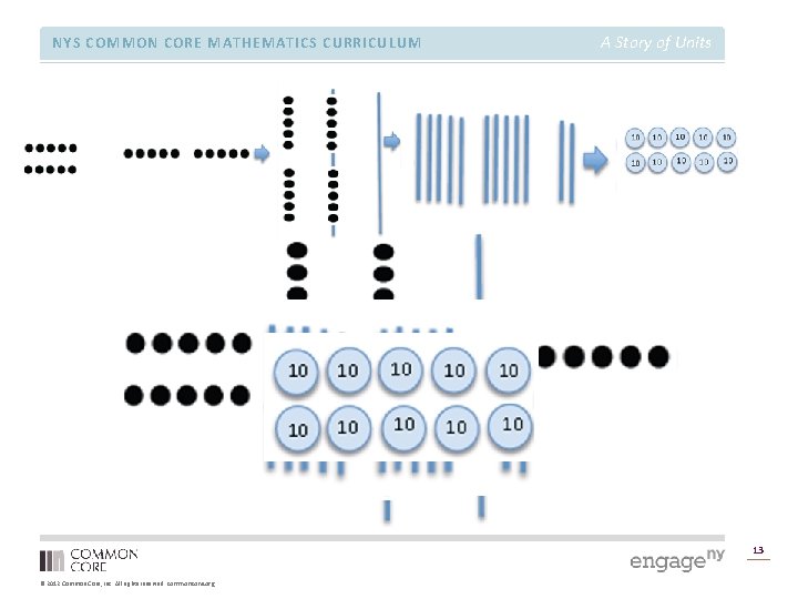 NYS COMMON CORE MATHEMATICS CURRICULUM A Story of Units 13 © 2012 Common Core, NYS COMMON CORE MATHEMATICS CURRICULUM A Story of Units 13 © 2012 Common Core,