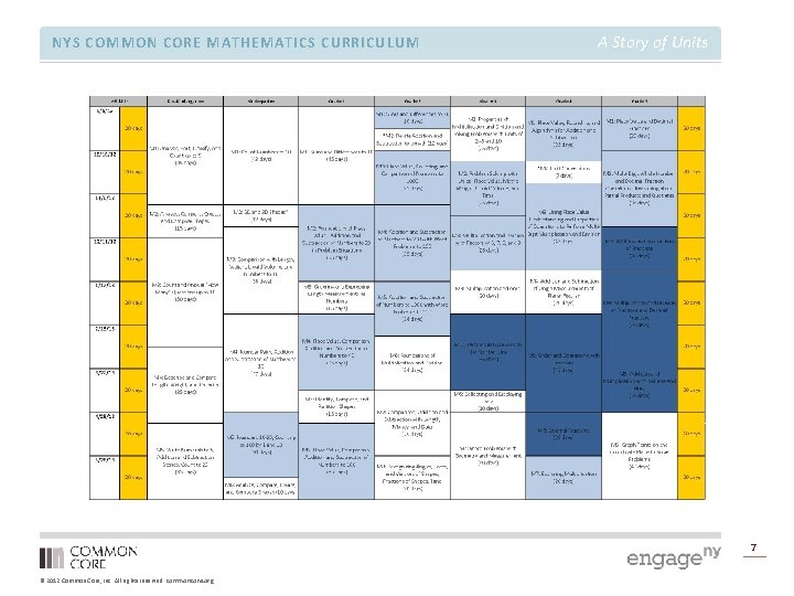 NYS COMMON CORE MATHEMATICS CURRICULUM A Story of Units 7 © 2012 Common Core, NYS COMMON CORE MATHEMATICS CURRICULUM A Story of Units 7 © 2012 Common Core,