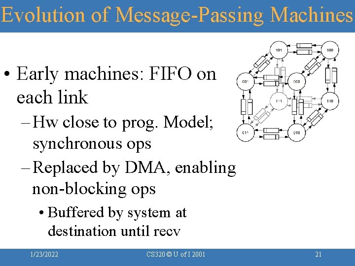 Evolution of Message-Passing Machines • Early machines: FIFO on each link – Hw close
