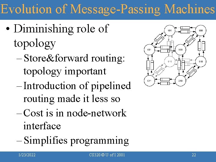 Evolution of Message-Passing Machines • Diminishing role of topology – Store&forward routing: topology important