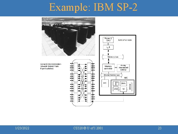 Example: IBM SP-2 1/23/2022 CS 320 © U of I 2001 23 