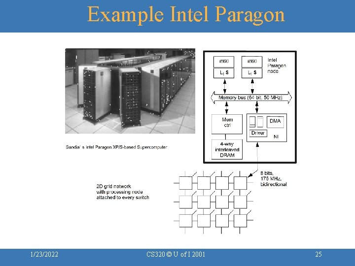 Example Intel Paragon 1/23/2022 CS 320 © U of I 2001 25 