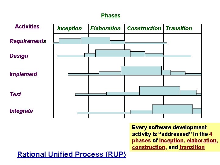 What is a Process Model It is a