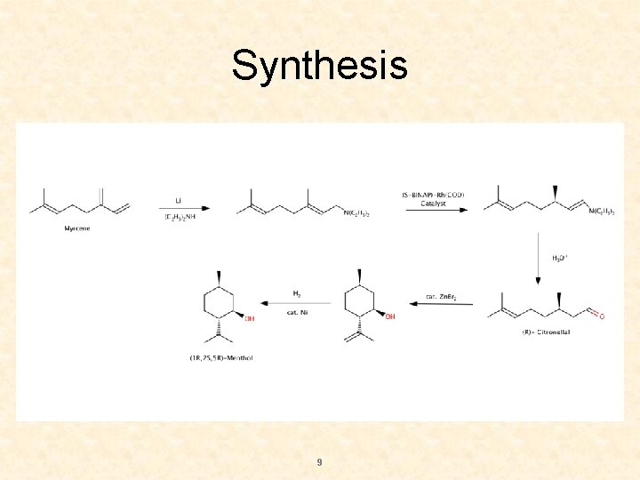 Synthesis 9 