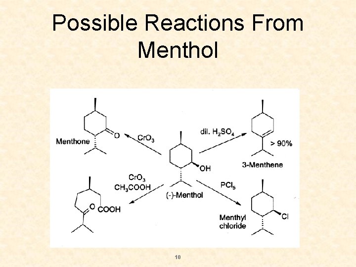Possible Reactions From Menthol 10 