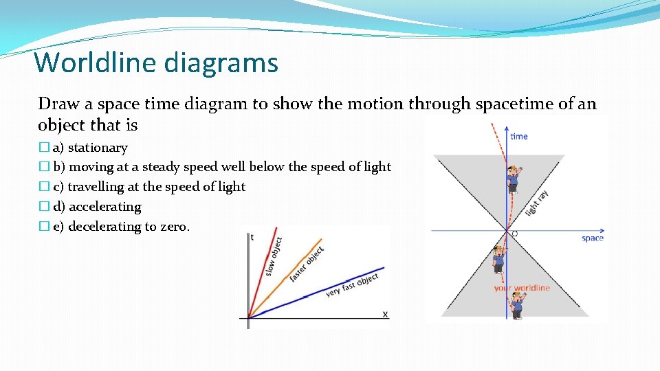 Worldline diagrams Draw a space time diagram to show the motion through spacetime of