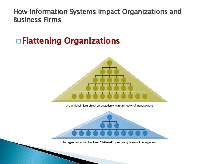 How Information Systems Impact Organizations and Business Firms � Flattening Organizations 