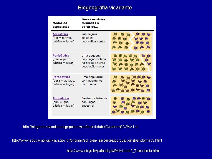Biogeografia vicariante http: //biogeoamazonica. blogspot. com. br/search/label/Quatern%C 3%A 1 rio http: //www. educacaopublica. rj.