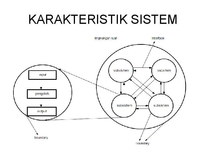 KARAKTERISTIK SISTEM 