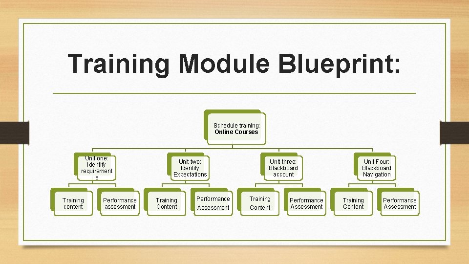 Online Course at High School Level Mariela Trevino