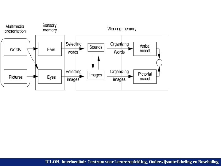 ICLON, Interfacultair Centrum voor Lerarenopleiding, en Nascholing Universiteit Leiden. Onderwijsontwikkeling Bij ons leer je