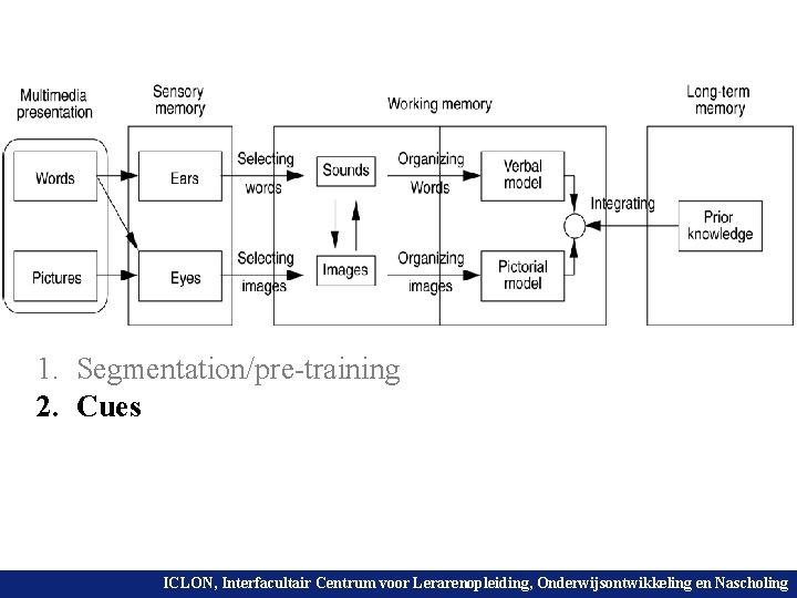 1. Segmentation/pre-training 2. Cues ICLON, Interfacultair Centrum voor Lerarenopleiding, en Nascholing Universiteit Leiden. Onderwijsontwikkeling