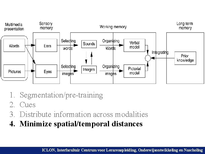1. 2. 3. 4. Segmentation/pre-training Cues Distribute information across modalities Minimize spatial/temporal distances ICLON,