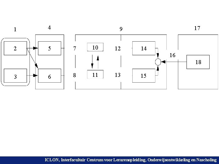 1 4 2 5 17 9 7 10 12 14 16 18 3 6