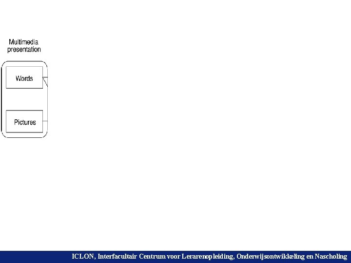 ICLON, Interfacultair Centrum voor Lerarenopleiding, en Nascholing Universiteit Leiden. Onderwijsontwikkeling Bij ons leer je